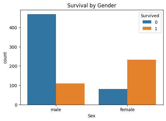 survival by gender survival by gender