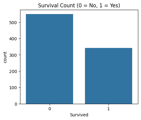 survival count survival count