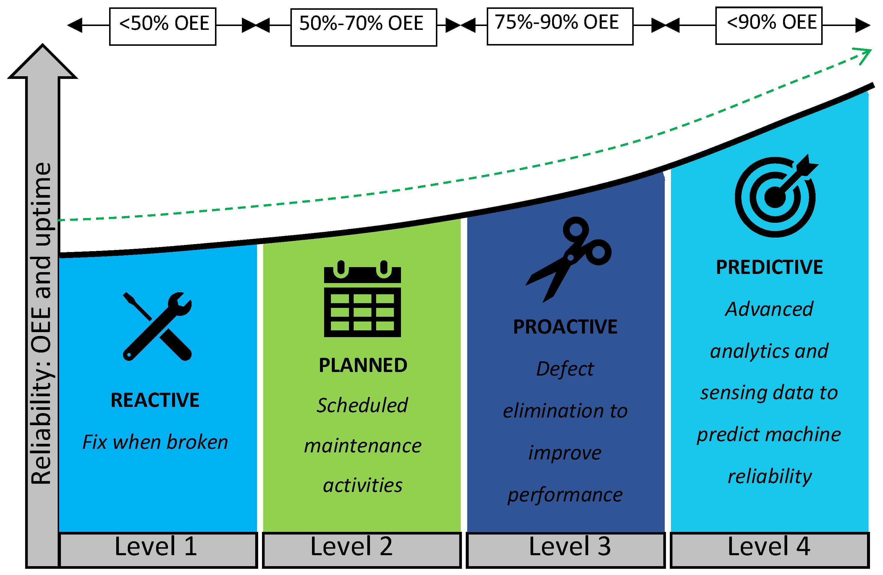 Predictive Maintenance in Manufacturing