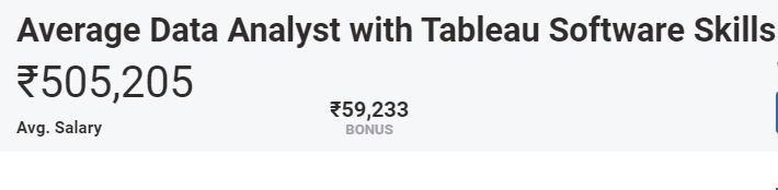 data analyst with tableau skills data analyst with tableau skills