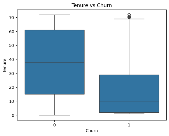 Tenure vs churn (1)