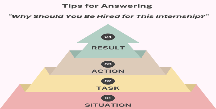 tips for answering "why should you be hired for this internship" tips for answering "why should you be hired for this internship"