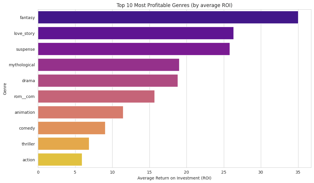 Top 10 Most Profitable Genres