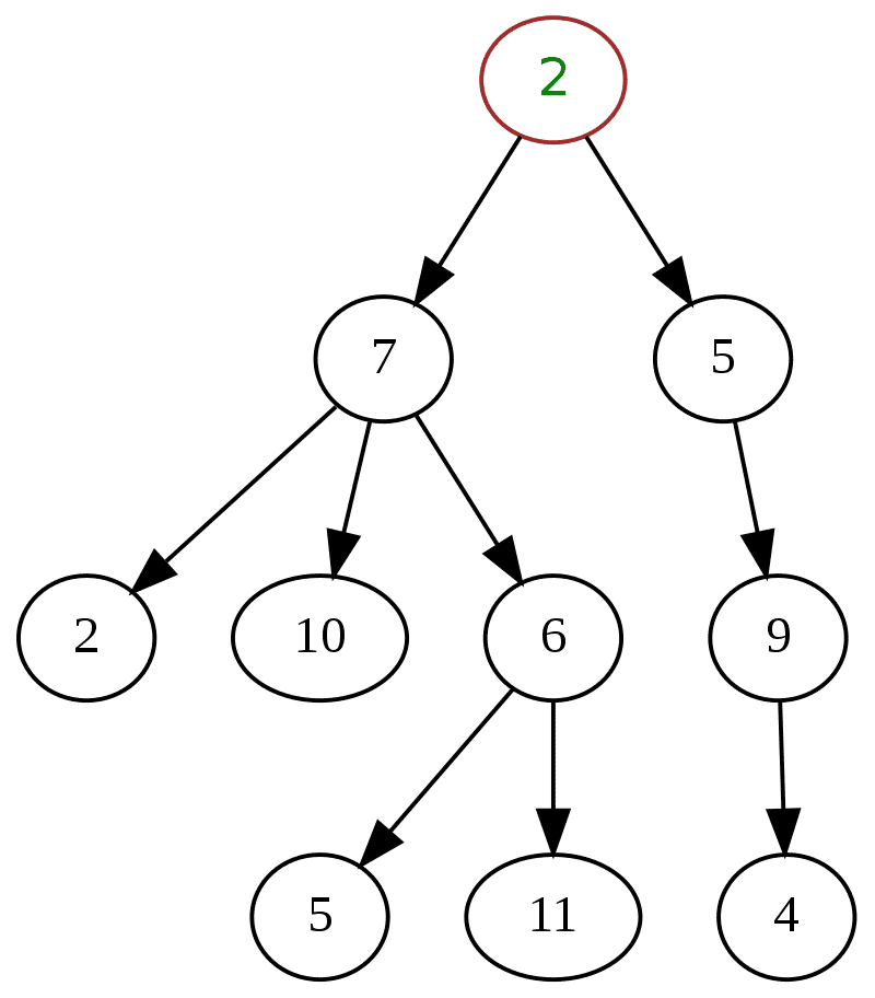 General Tree