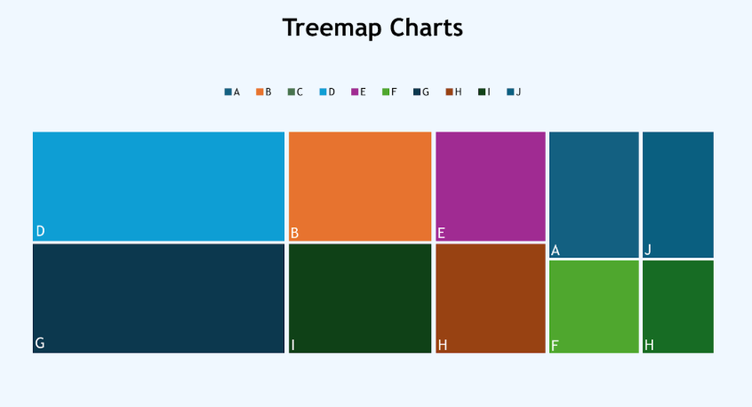 Types of Data Visualization: tree map chart Types of Data Visualization: tree map chart