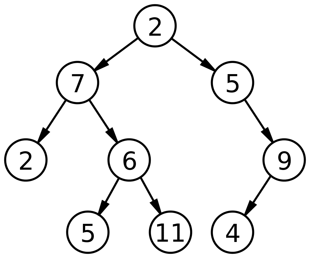 Binary Tree