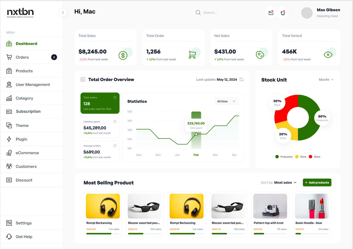 Website Content Management System Website Content Management System