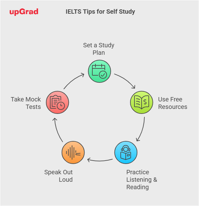 Best Self-Study Tips and Tricks for IELTS Preparation