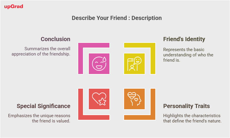 Key points to cover during ielts speaking test when describing your friend Key points to cover during ielts speaking test when describing your friend