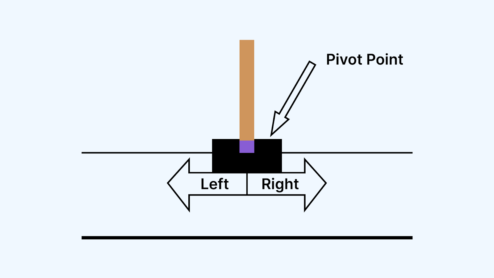 How an RL agent learns to balance the pole How an RL agent learns to balance the pole