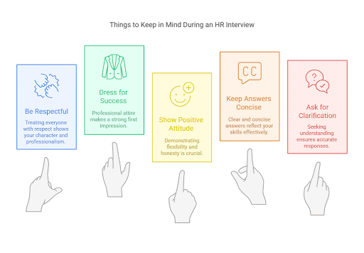Infographic showing key tips to remember during an HR interview Infographic showing key tips to remember during an HR interview
