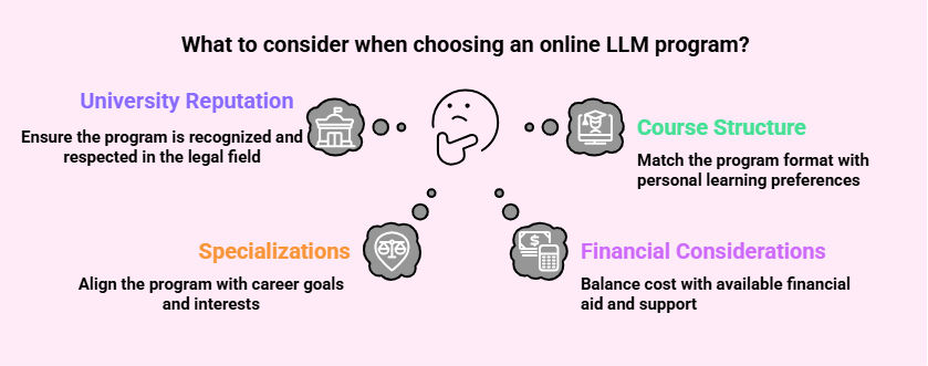 Factors to Consider for an Online LLM Program Factors to Consider for an Online LLM Program
