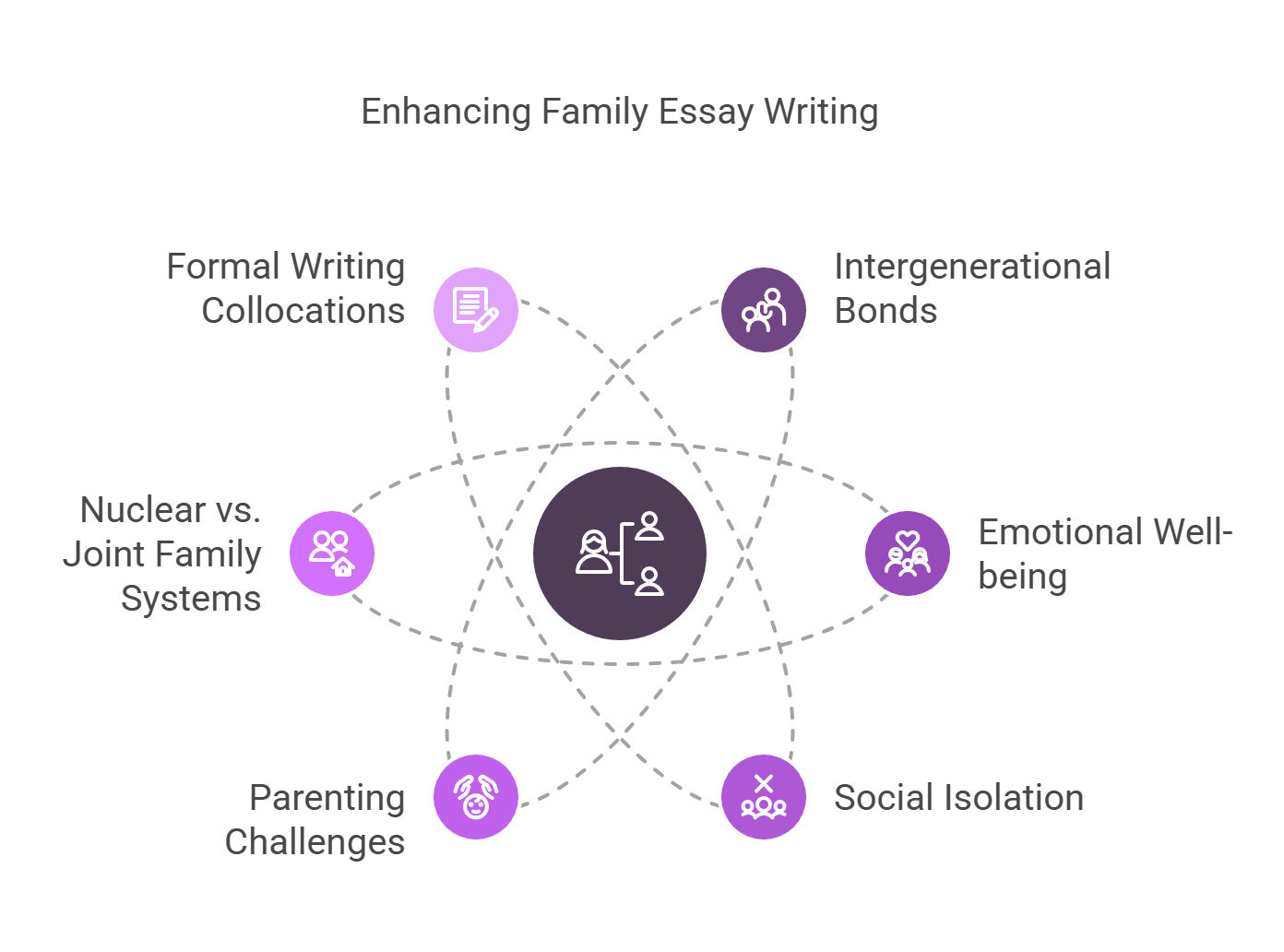 Nuclear Family And Joint Family Diagram
