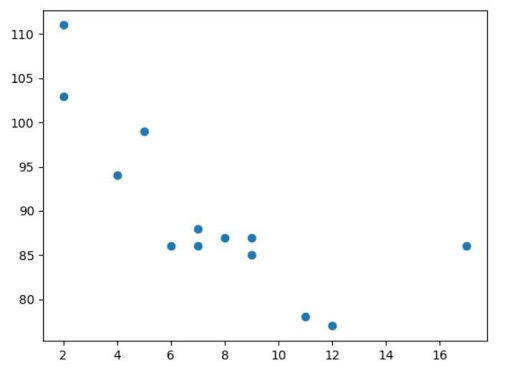 Matplotlib In Python Explained Various Plots With Examples Upgrad Blog