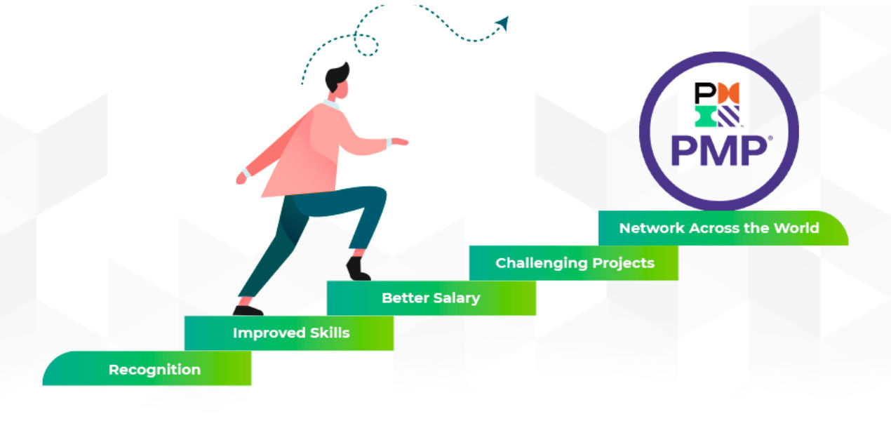 Importance of PMP Certification