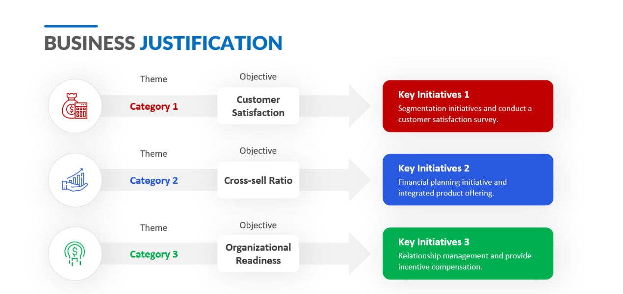 Business Justification in Project Management Business Justification in Project Management