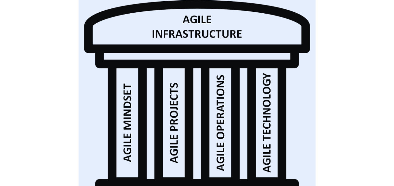 Agile Infrastructure Agile Infrastructure