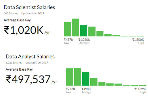 Salary Salary