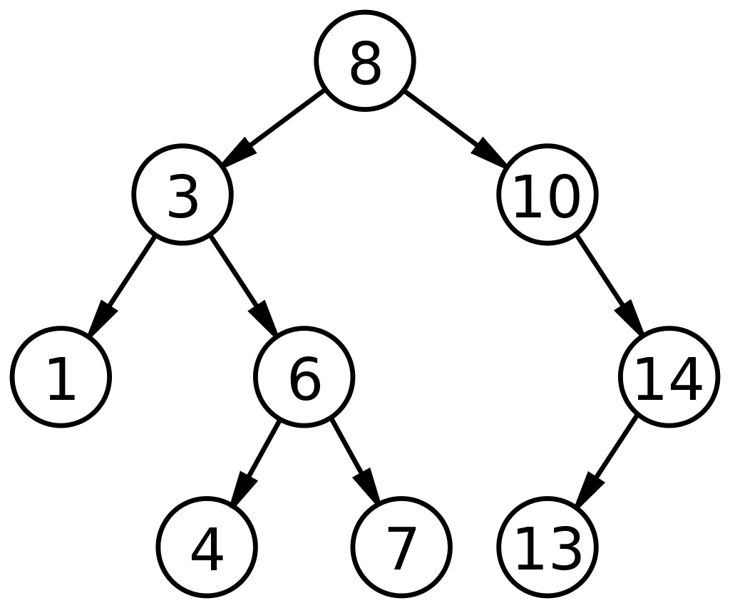 Binary Search Tree