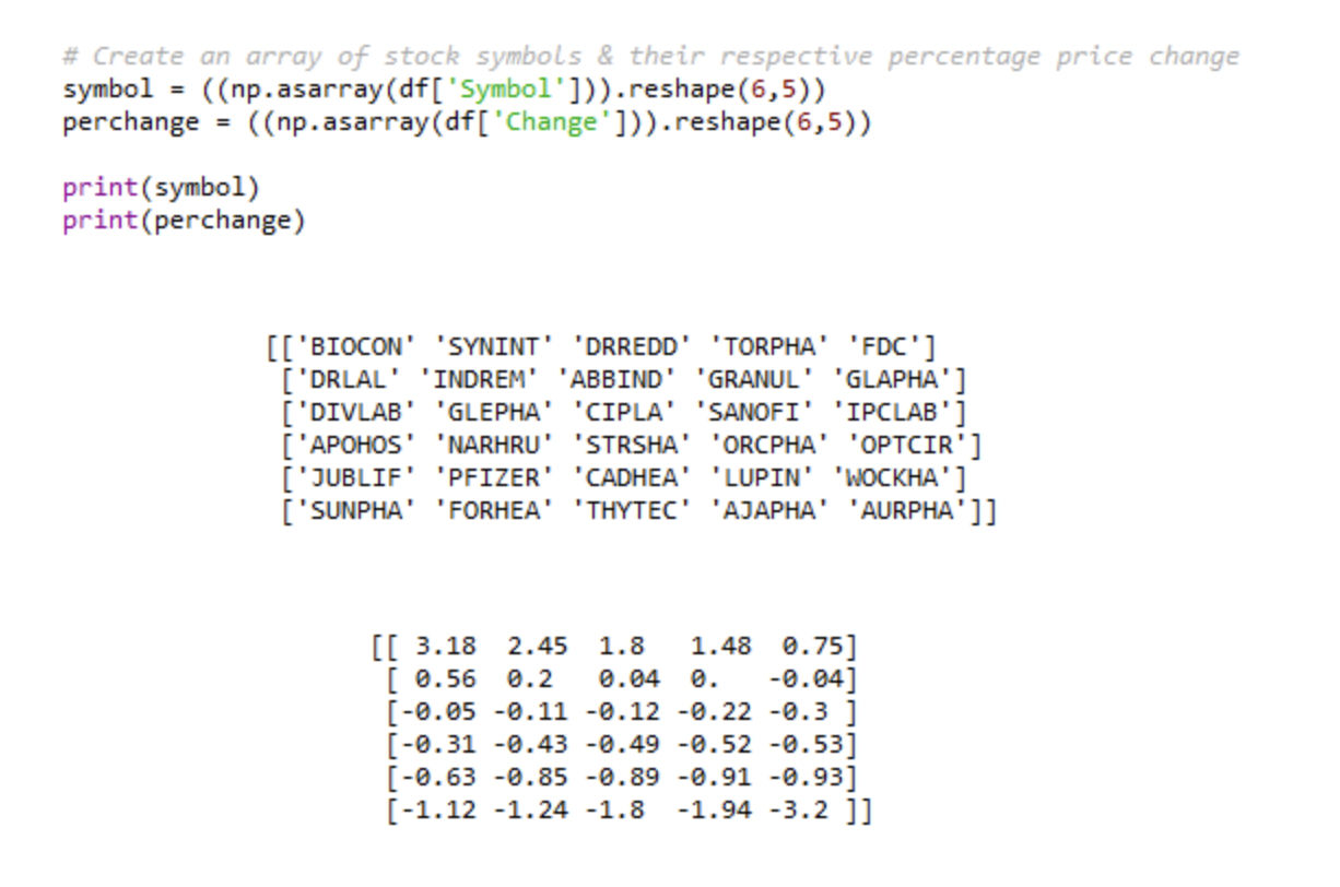 Creating a Python Numpy array Creating a Python Numpy array