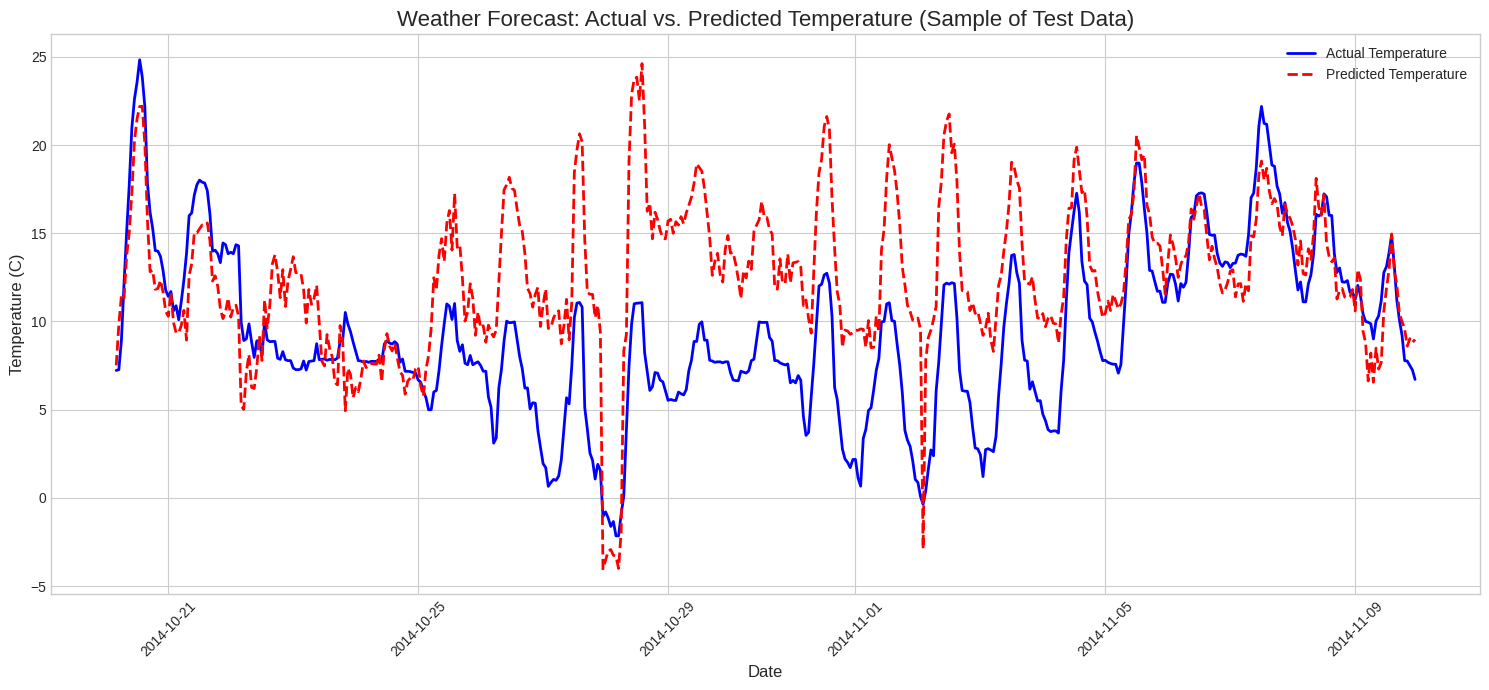 Weather Forecast Temperature Weather Forecast Temperature