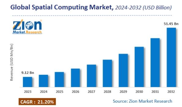 what is spatial computing what is spatial computing