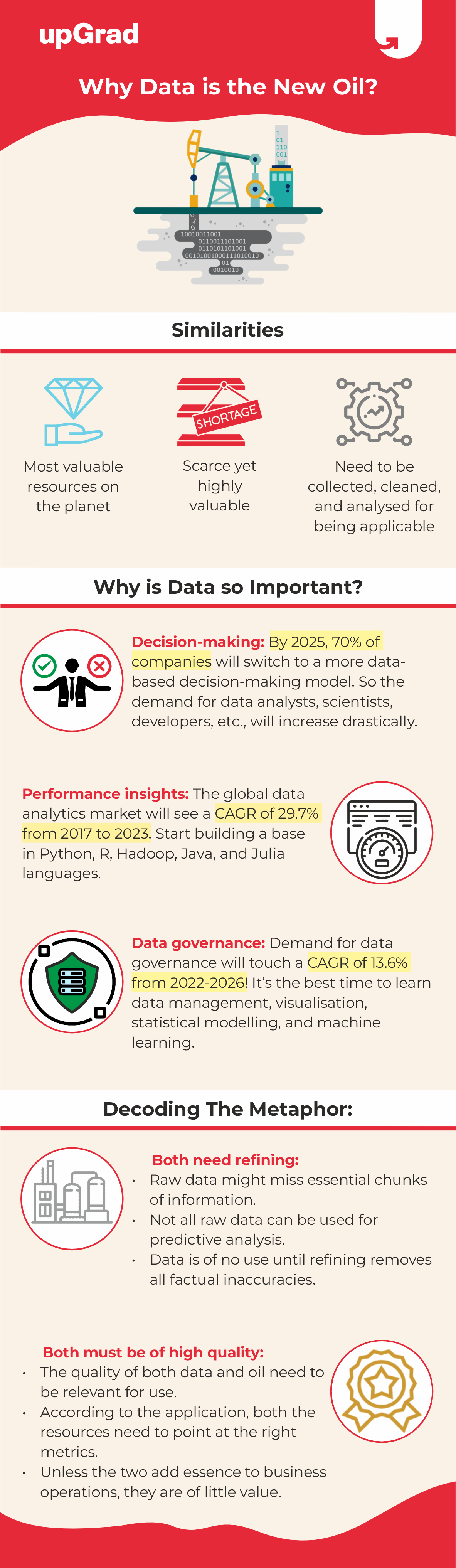 data is the new oil data is the new oil