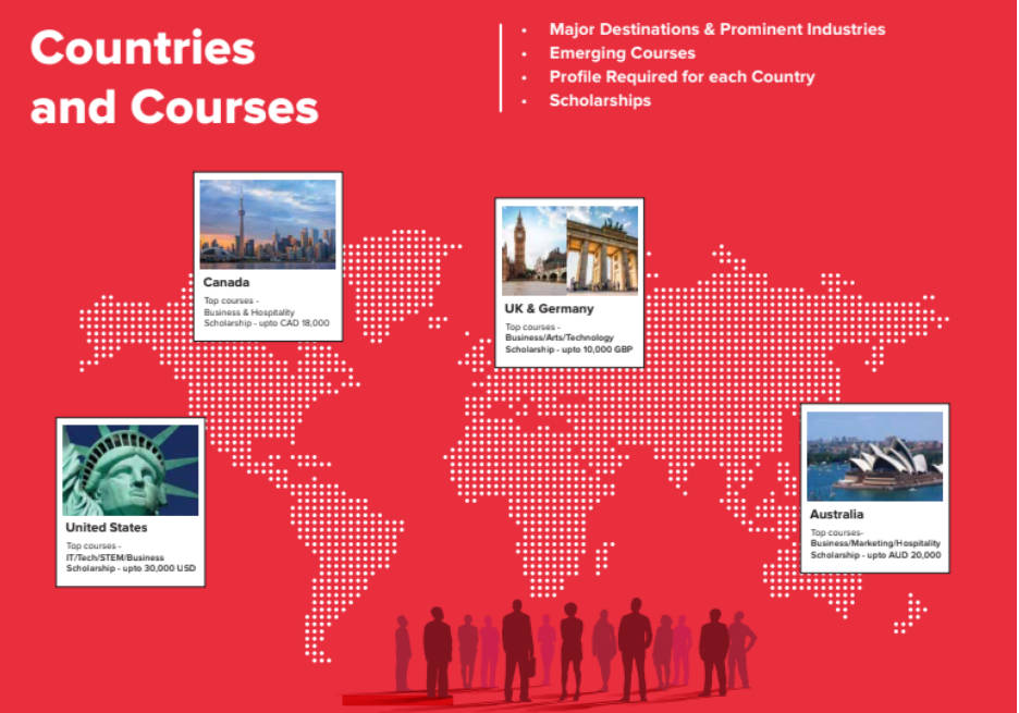 Summer School Countries and Courses Summer School Countries and Courses