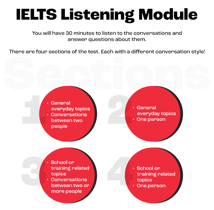 IELTS Exam Listening Module 