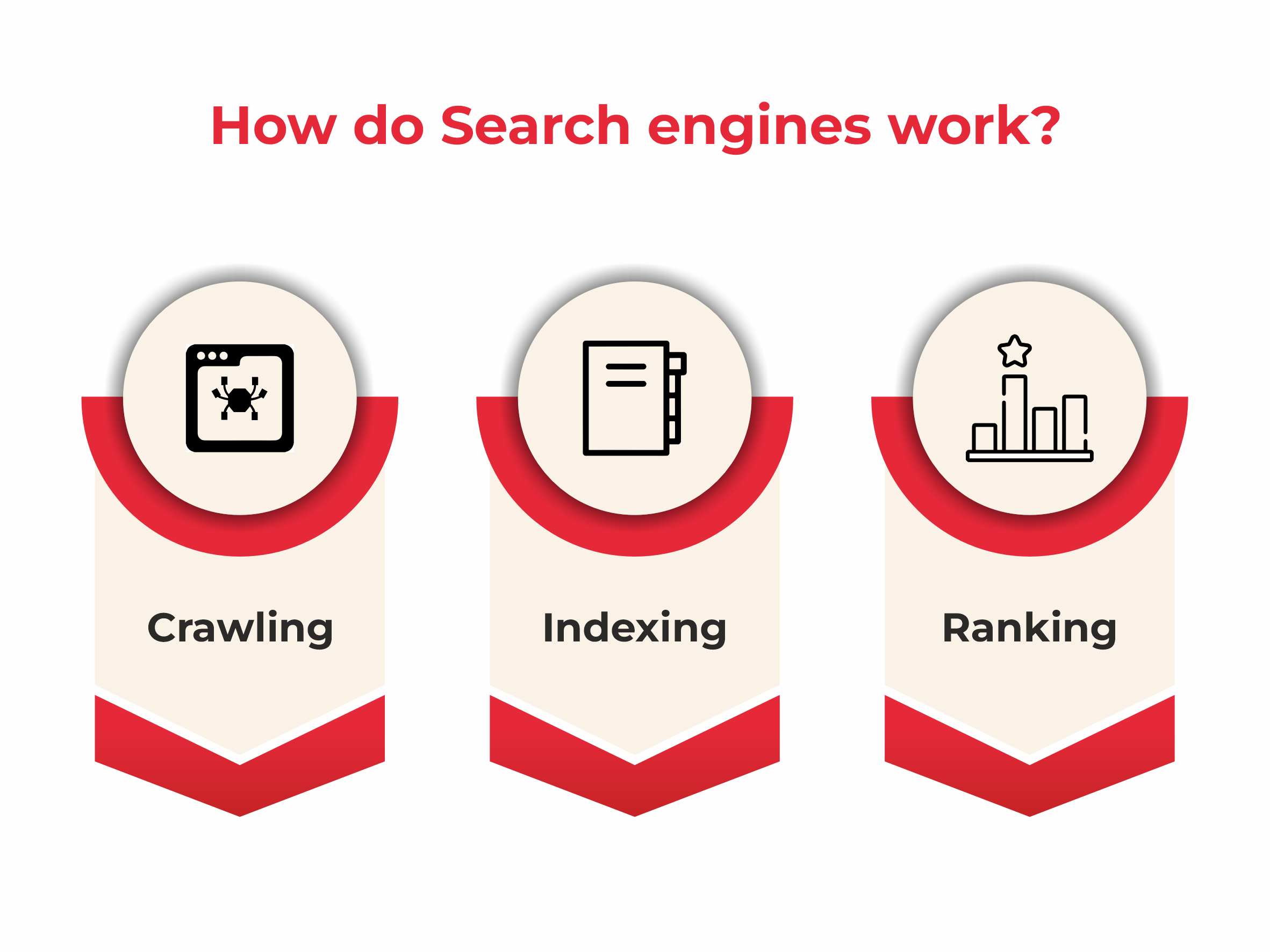 How do Search Engines Work?