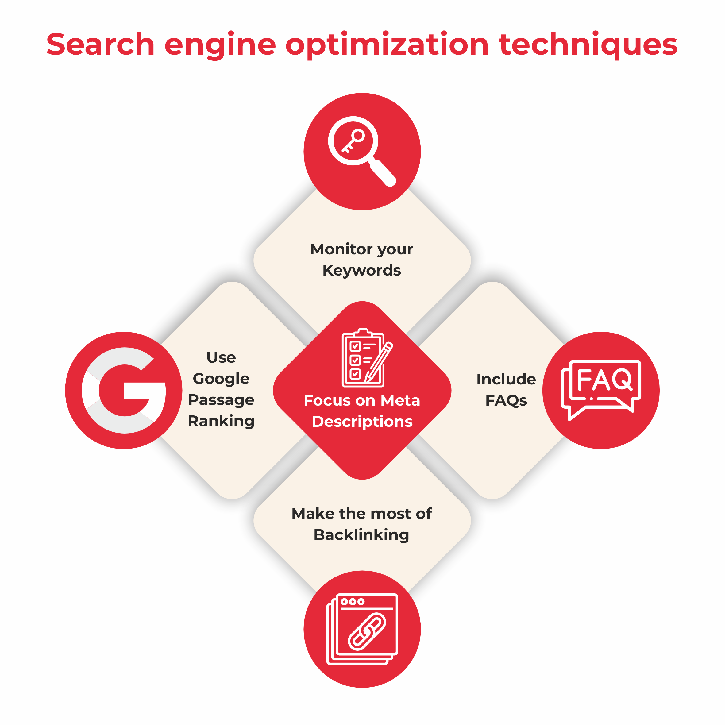 Search Engine Optimization Techniques