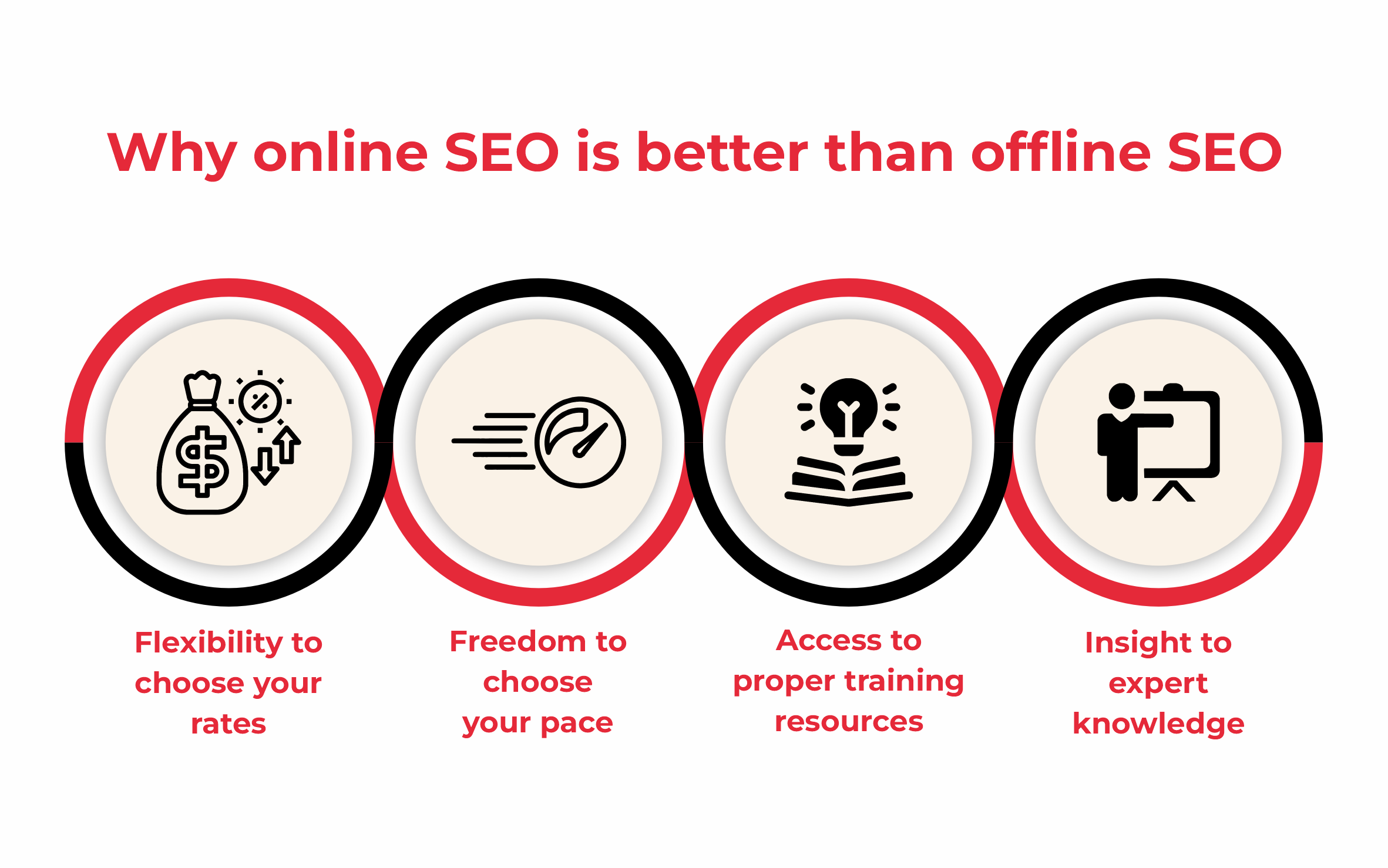 Why Online SEO Course is better than Offline SEO Course