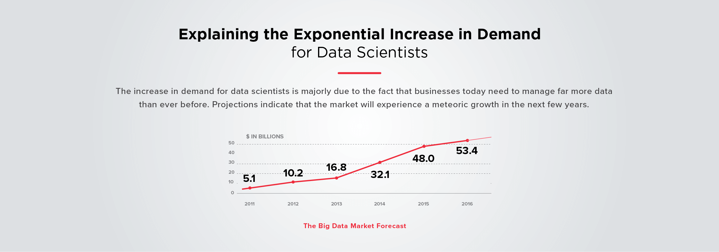 Data Science Online Certification Courses Data Science Online Certification Courses