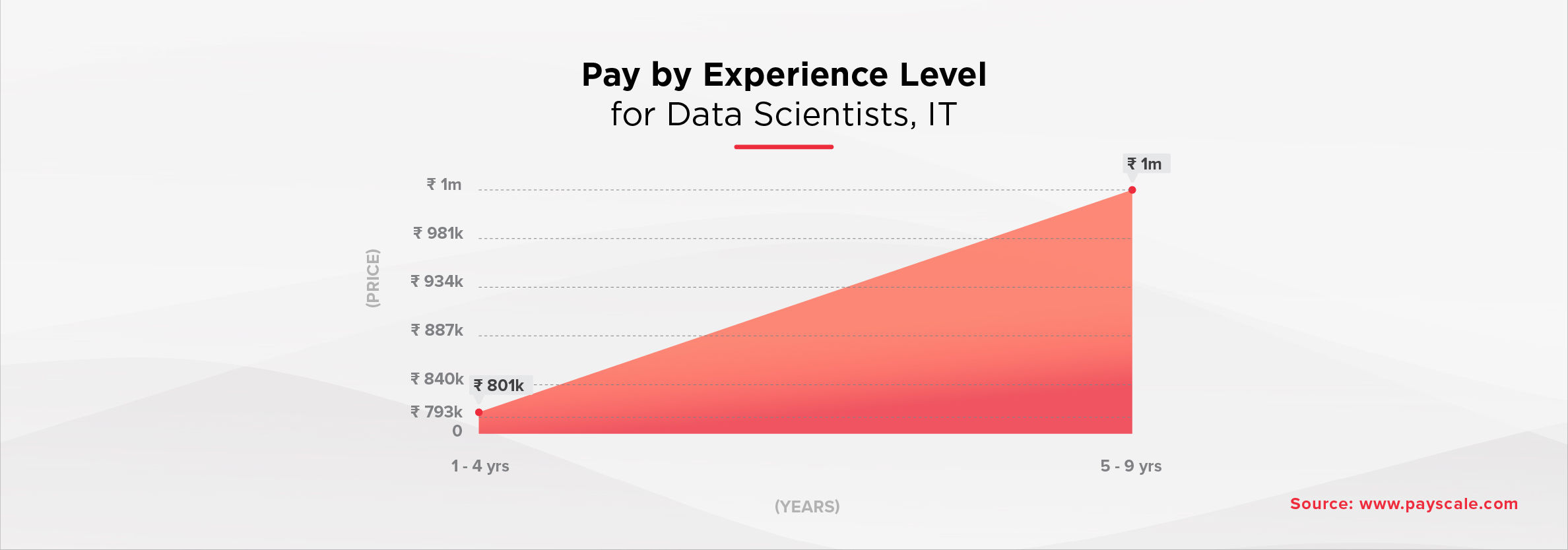 Data Science Course in Bangalore with Placement Assistance - upGrad