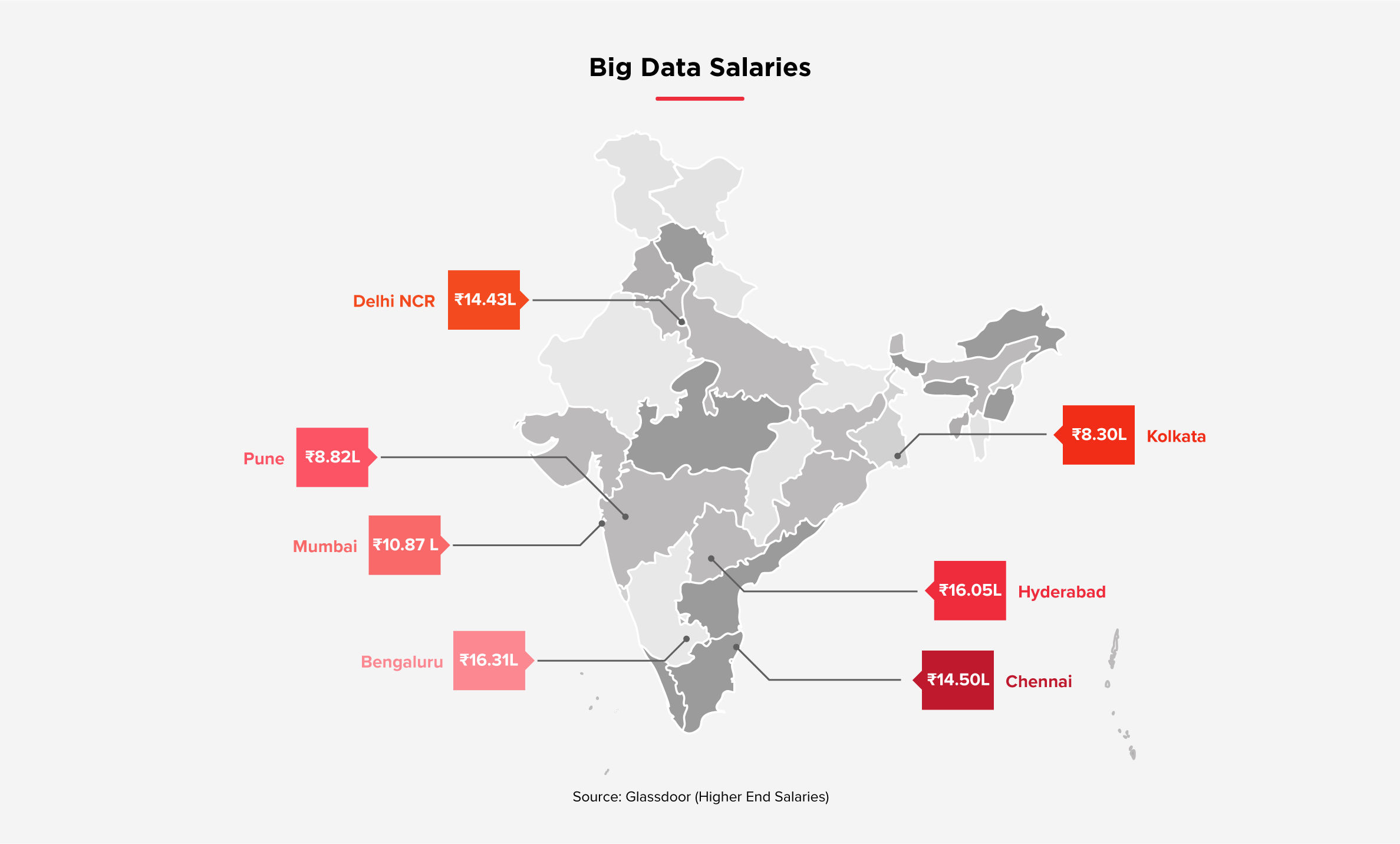 Best Online Big Data Certification Courses in Pune - upGrad