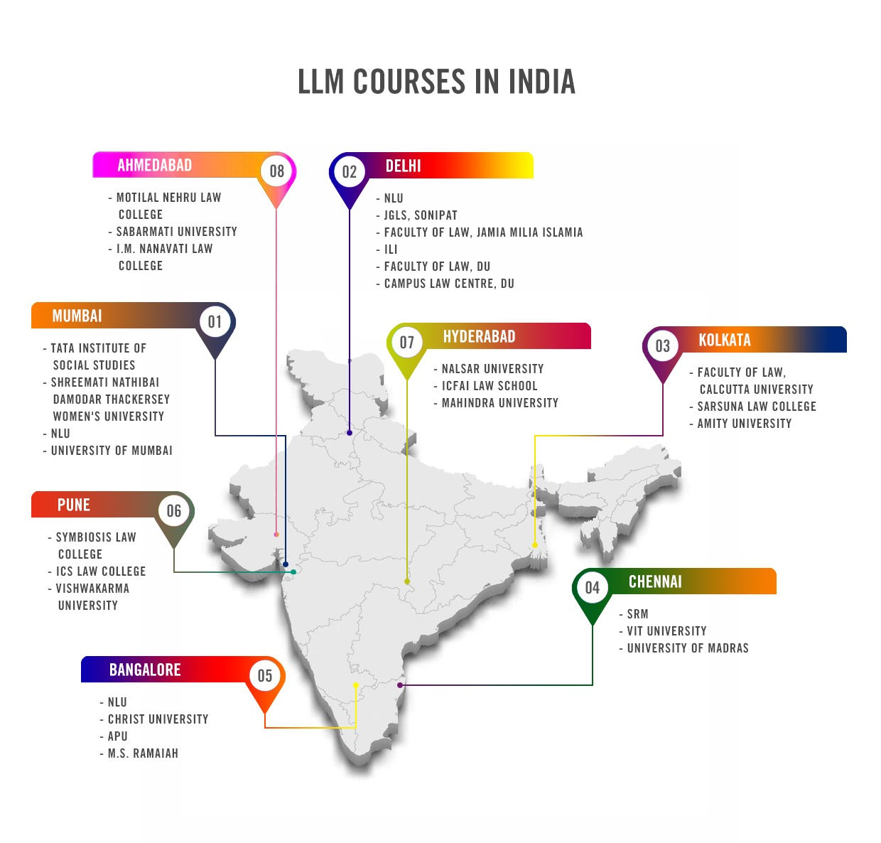 India Map