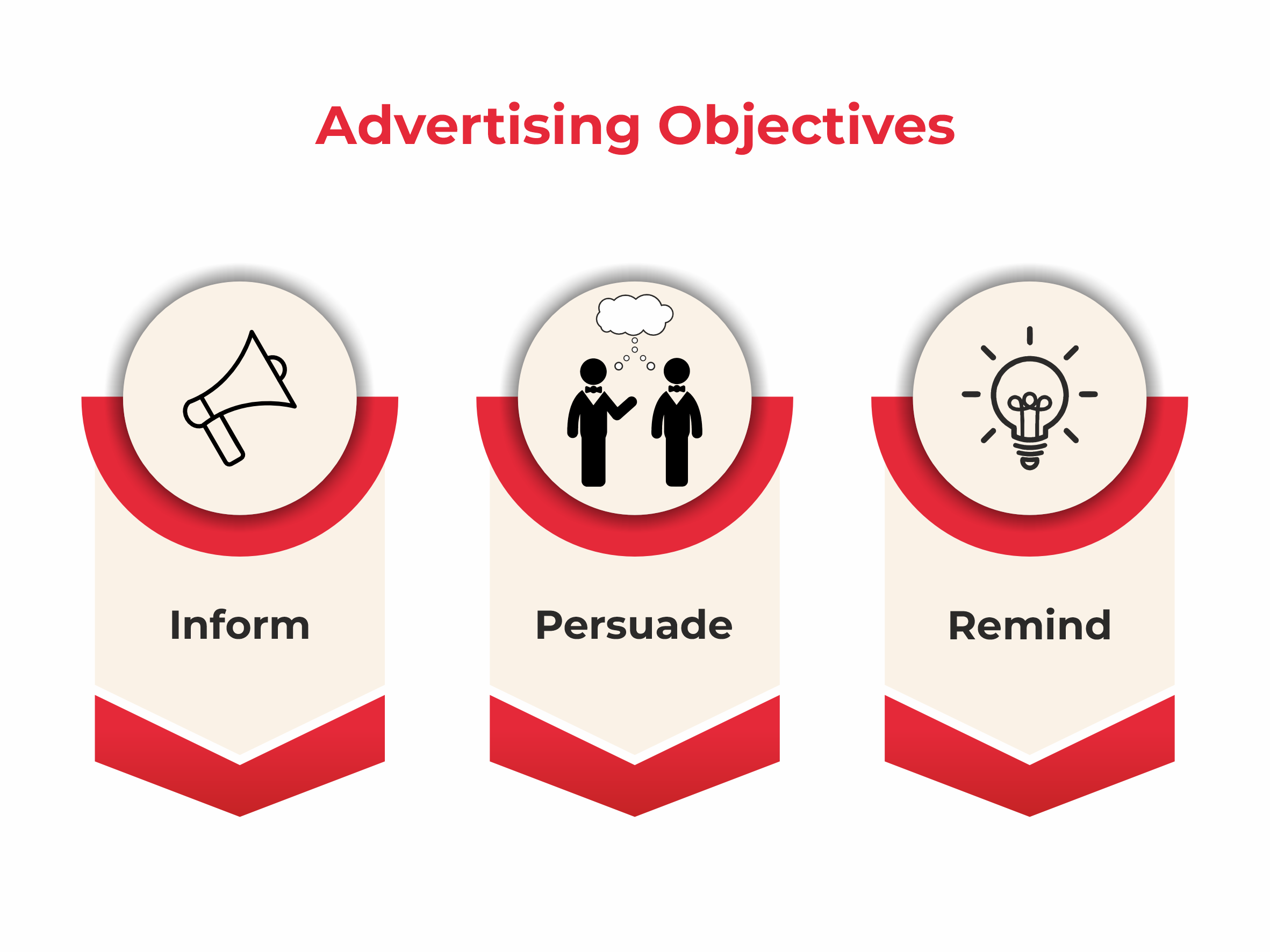 Advertising Objectives