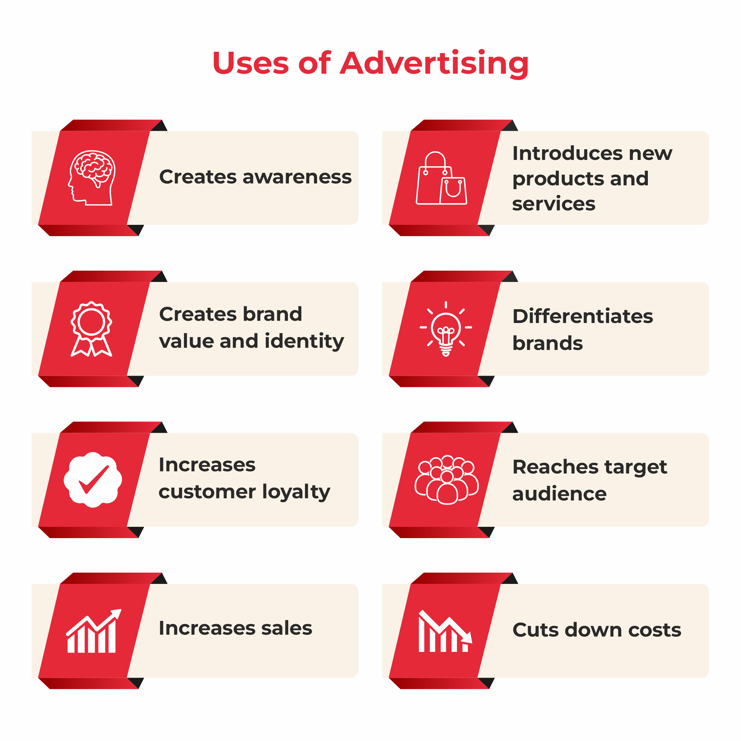 Users of Advertising