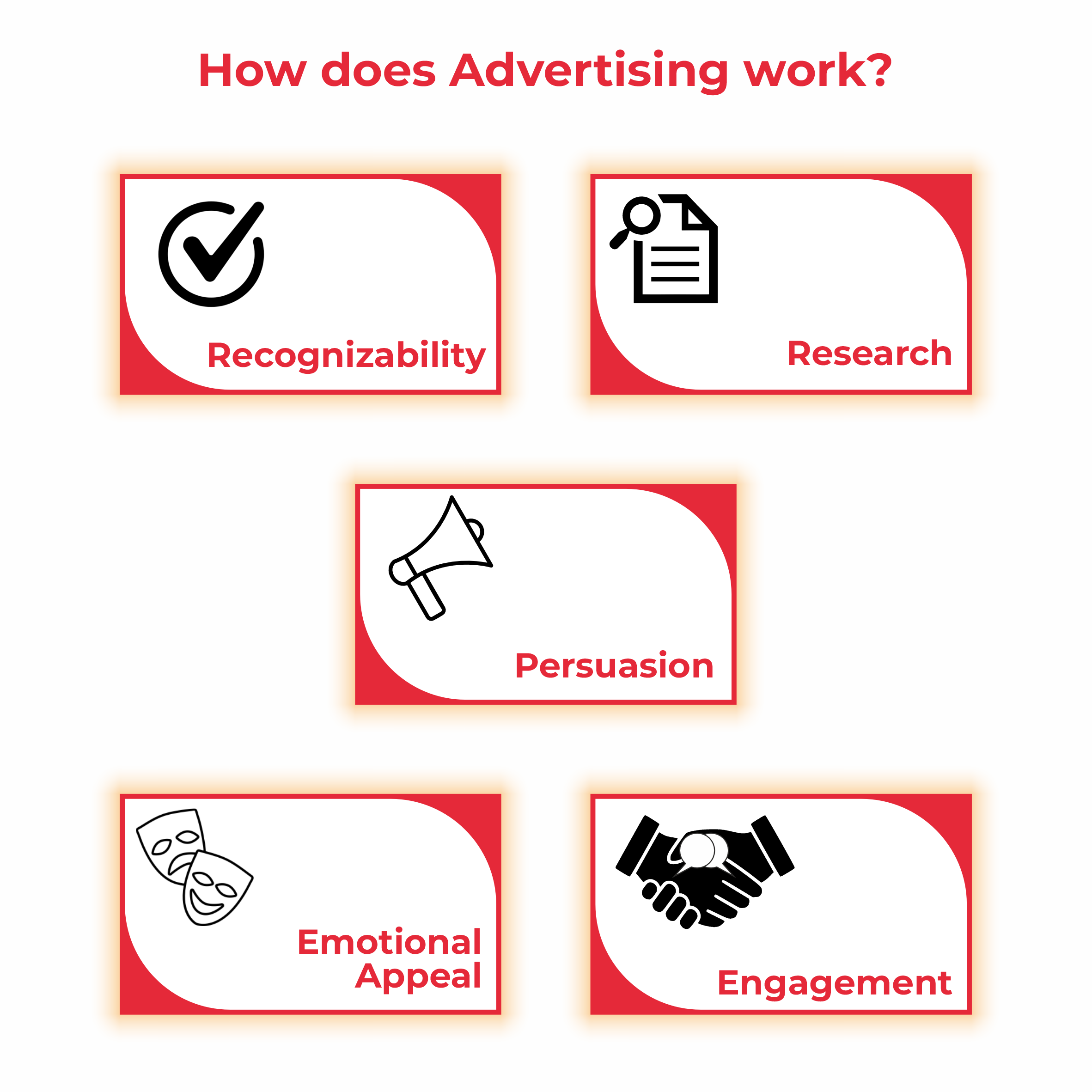 How Does Advertising Work?