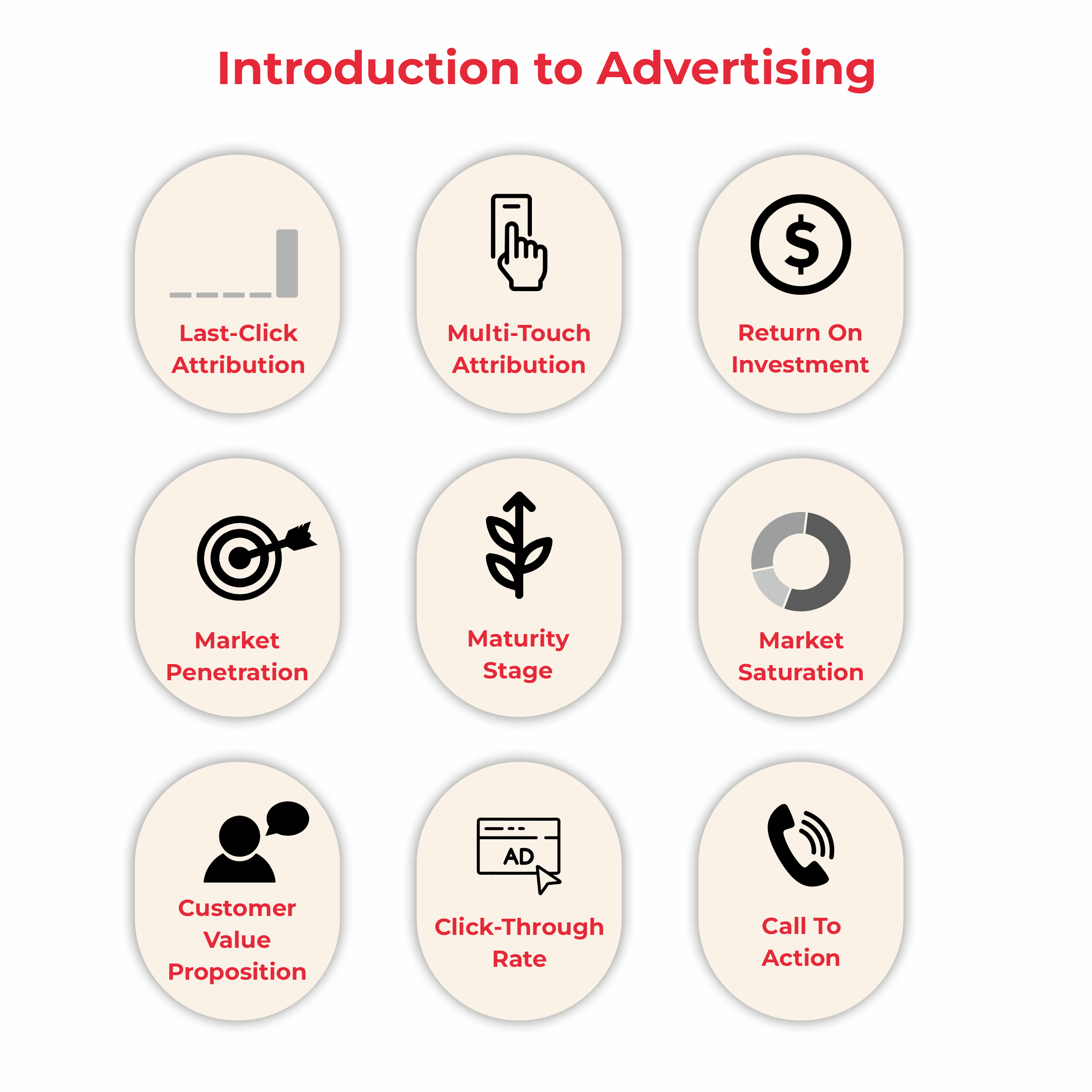 Introduction to Advertising