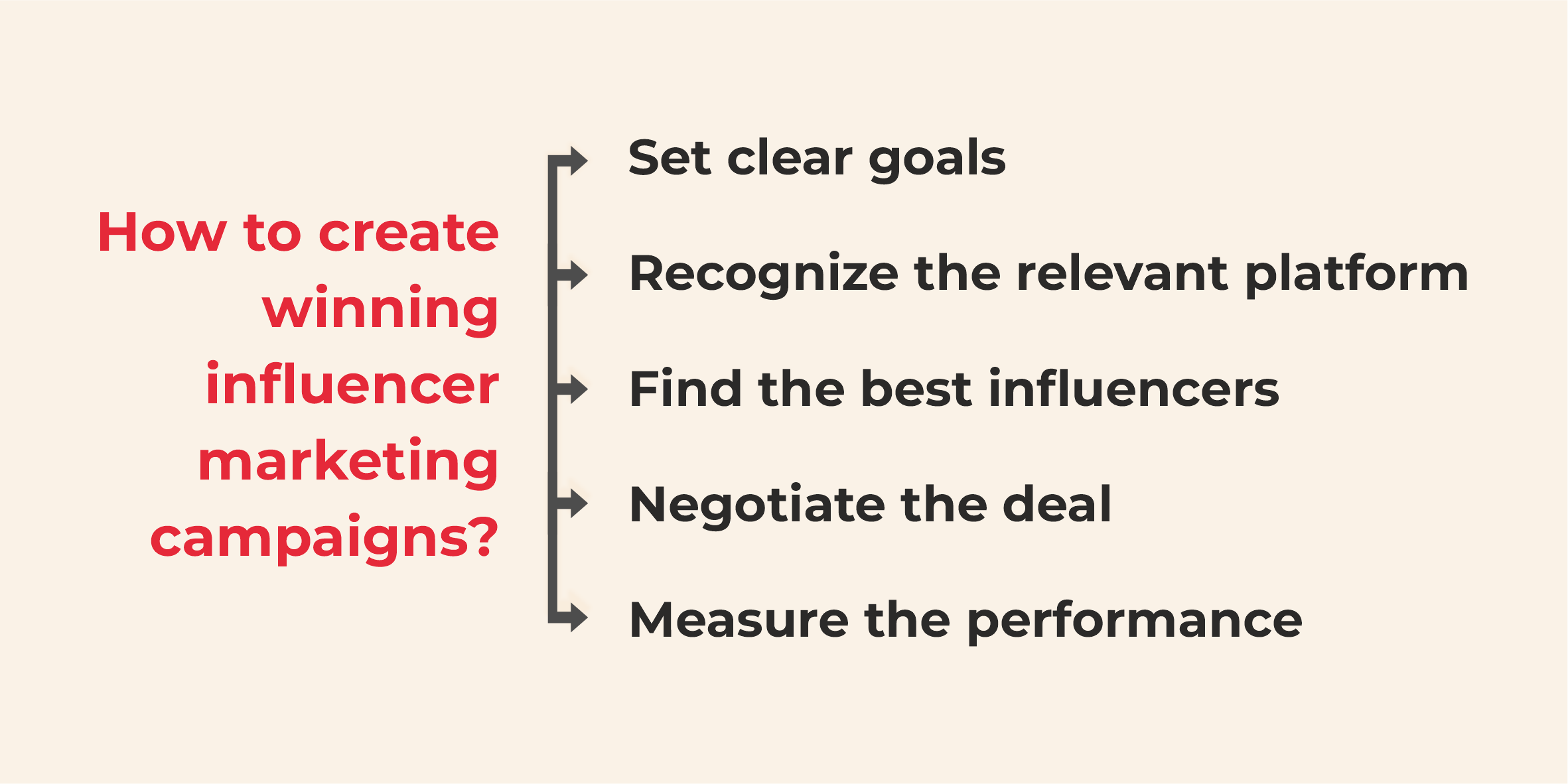 How to create winning influencer marketing campaigns