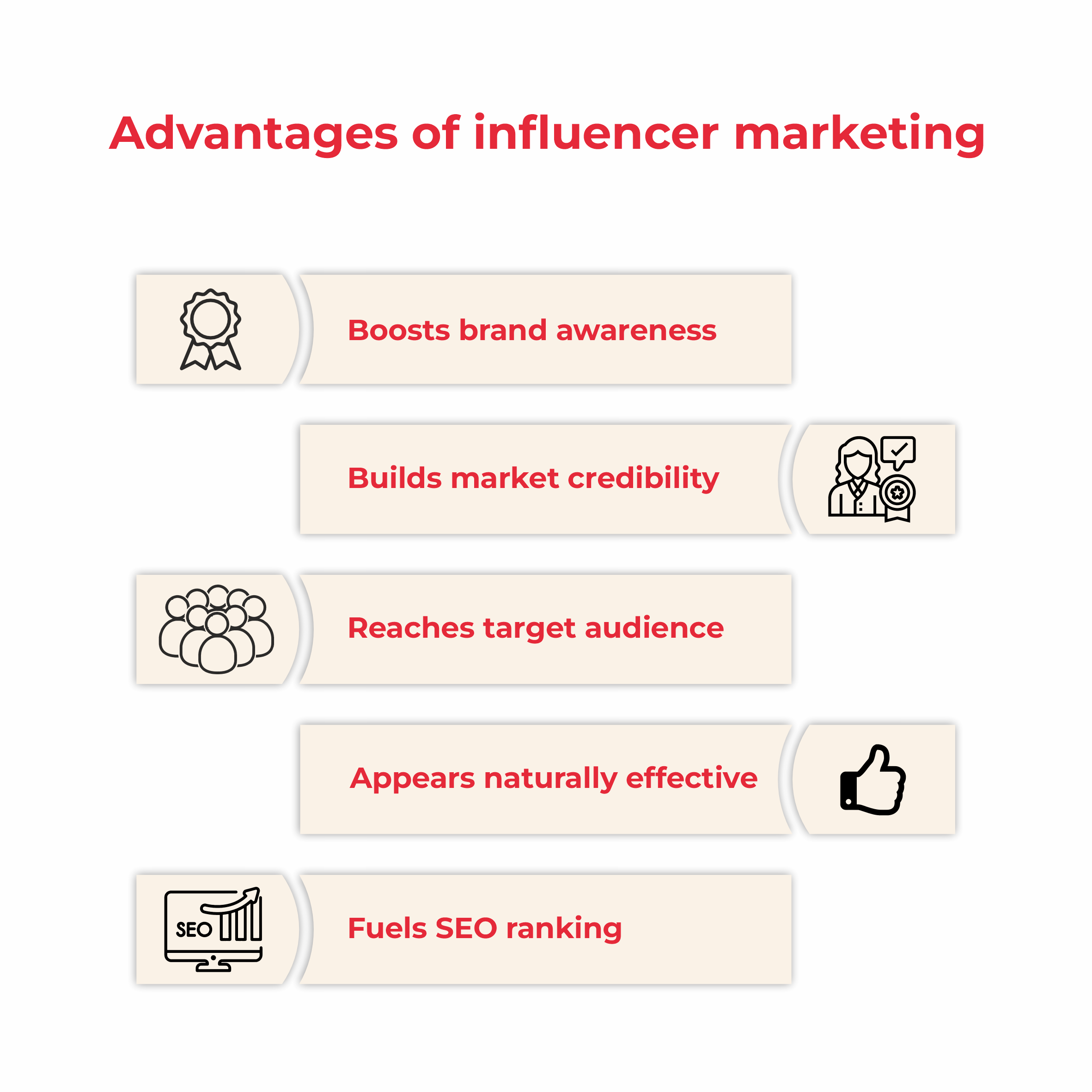 Advantages of Influencer Marketing