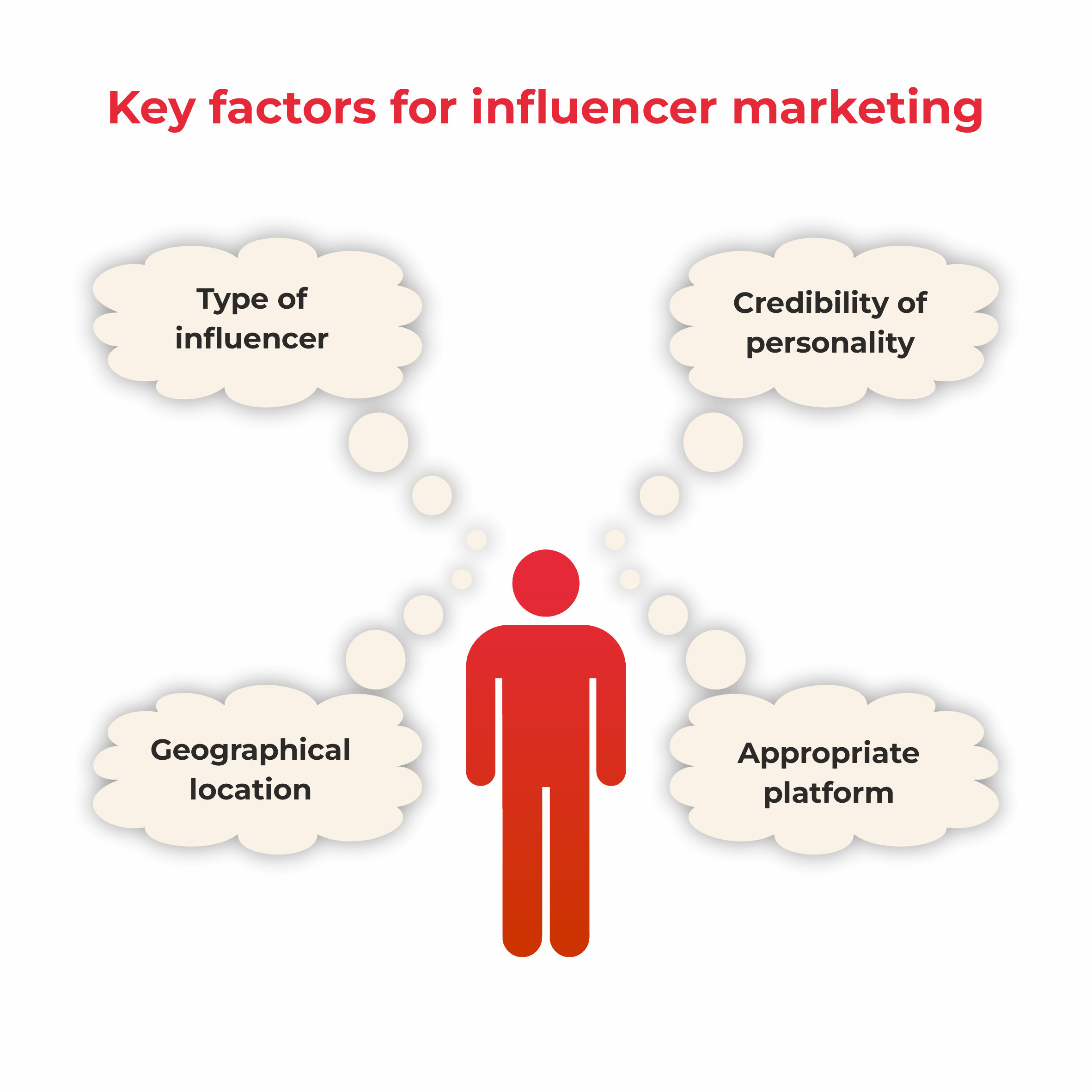 Key Factors for Influencer Marketing