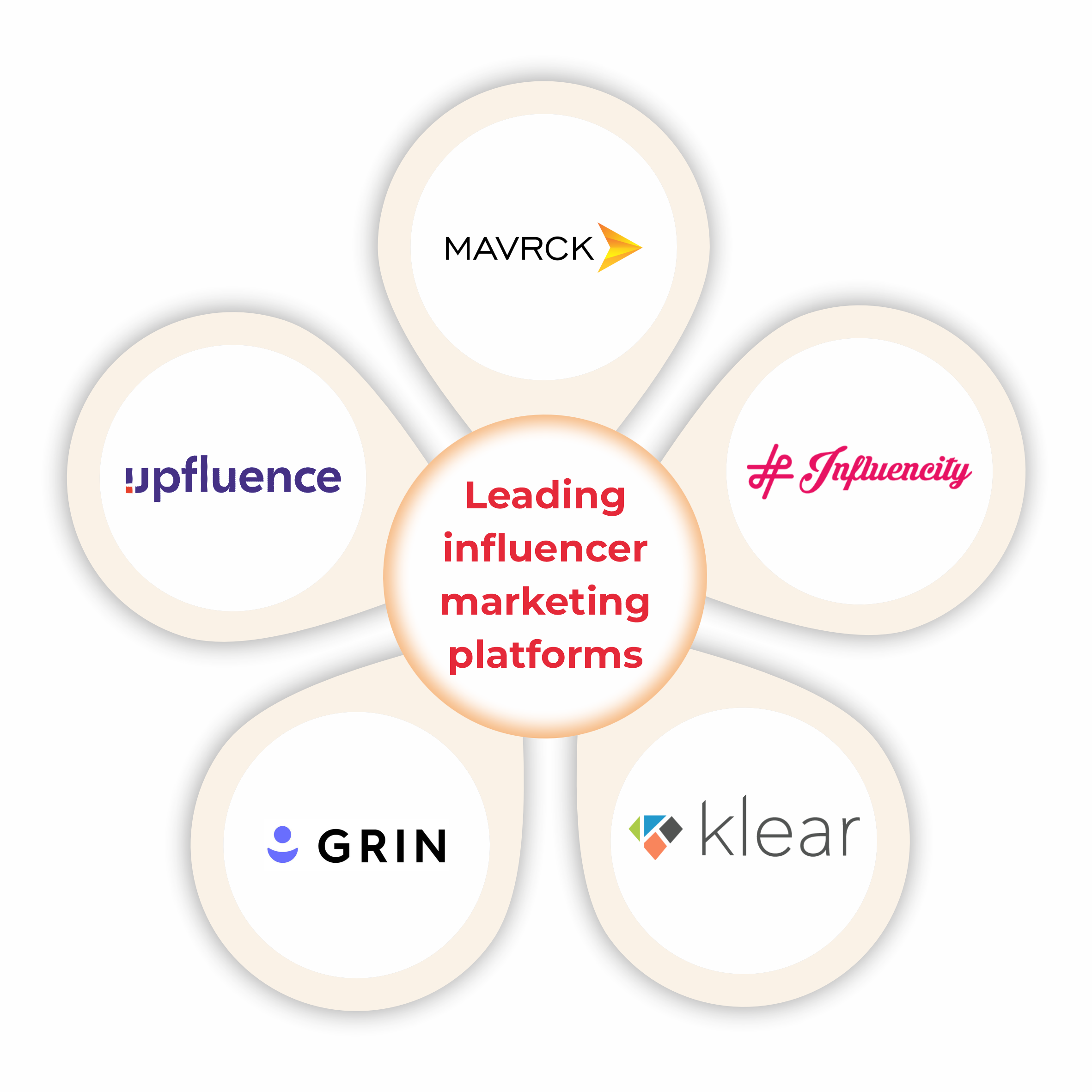 Leading Influencer Marketing Platforms