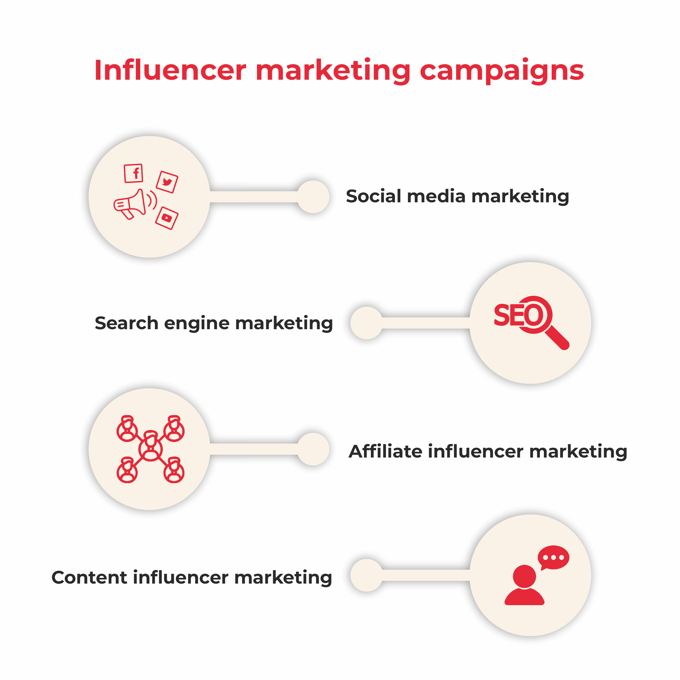 Influencer Marketing Campaigns