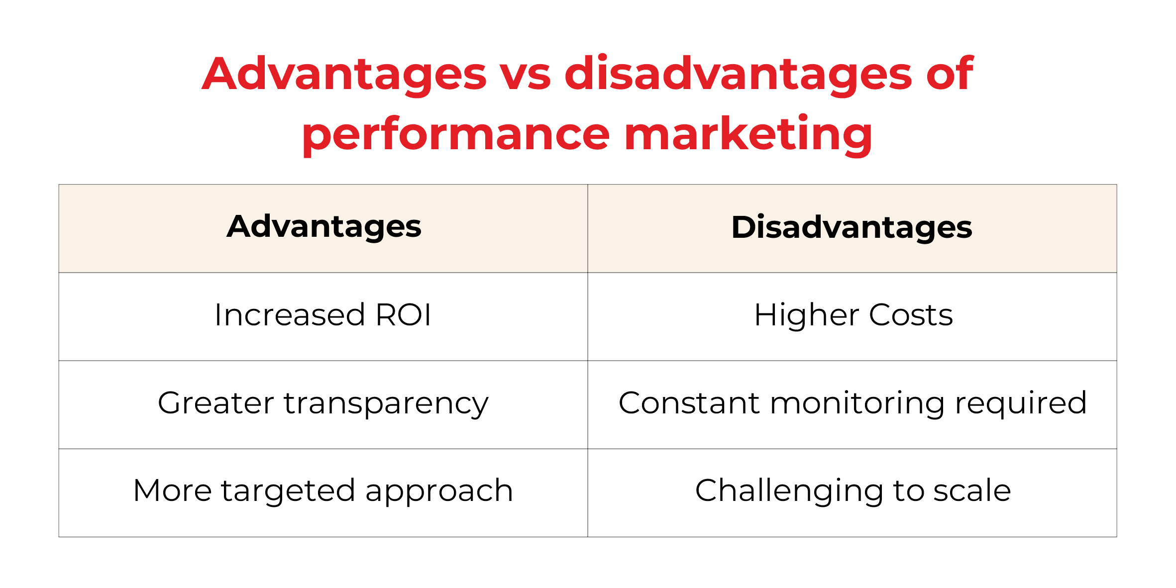 Advantages vs Disadvantages of Performance Marketing