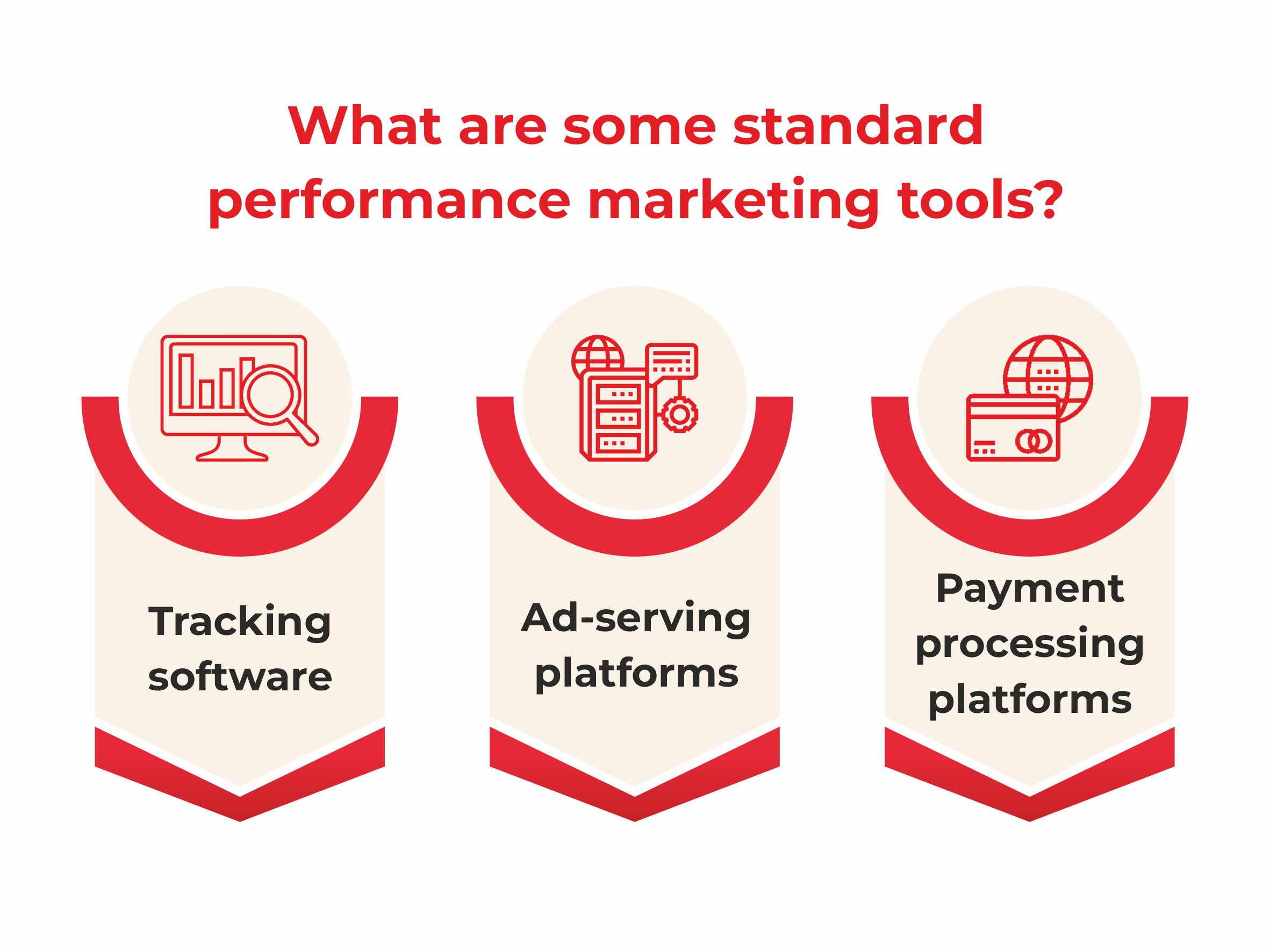 Standard performance marketing tools