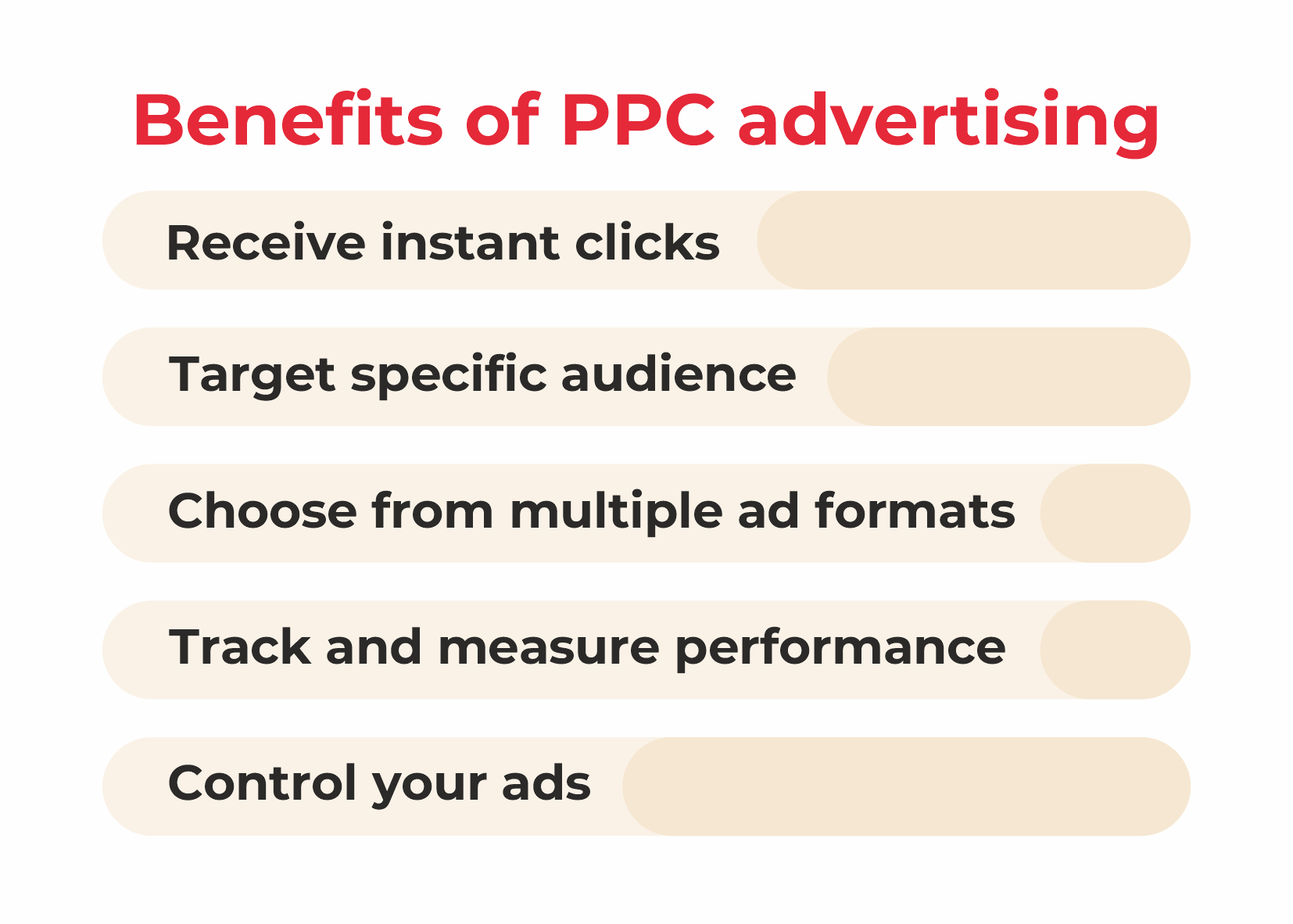 Benefits of PPC