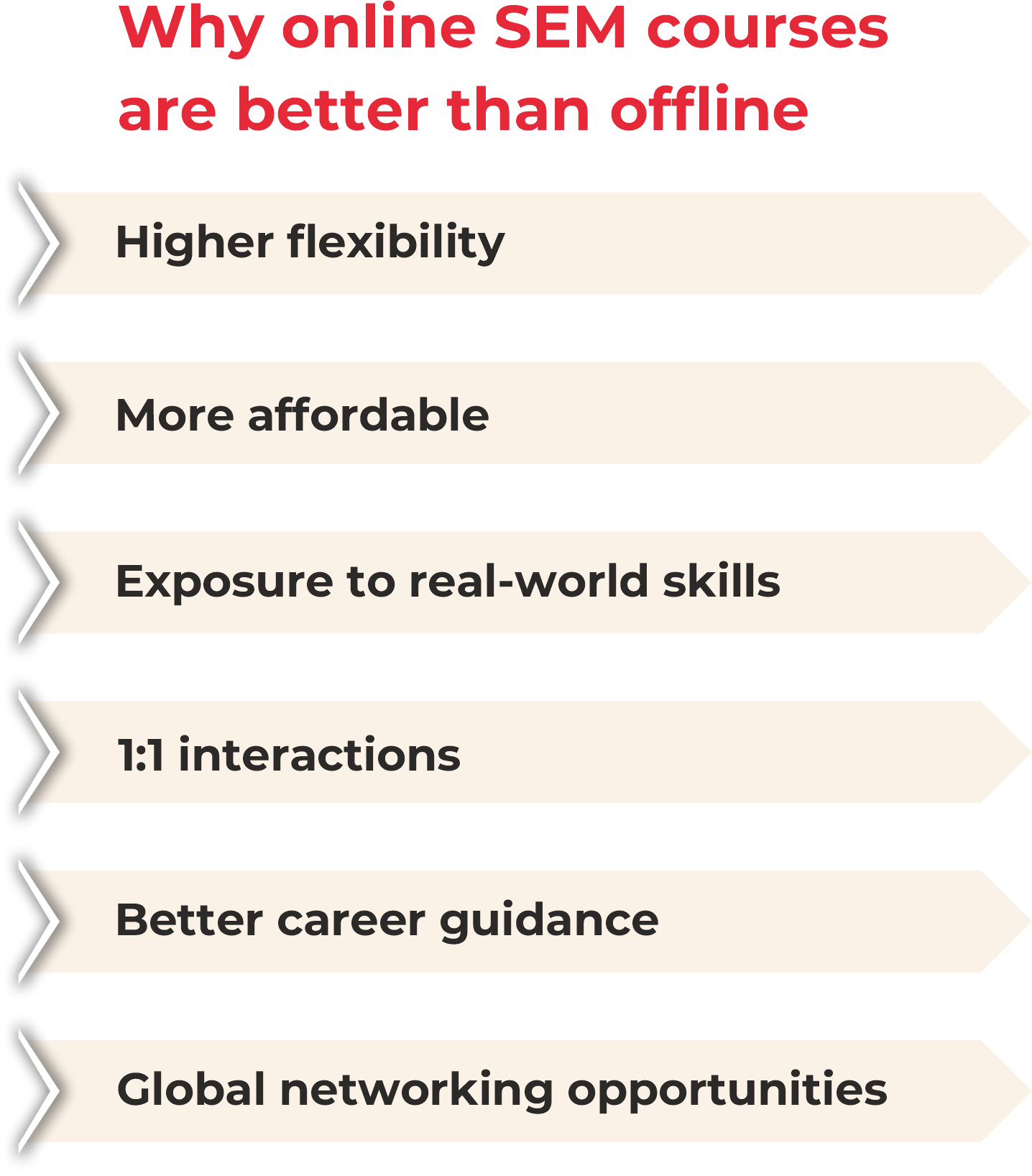 Why Online SEM Courses are better than Offline