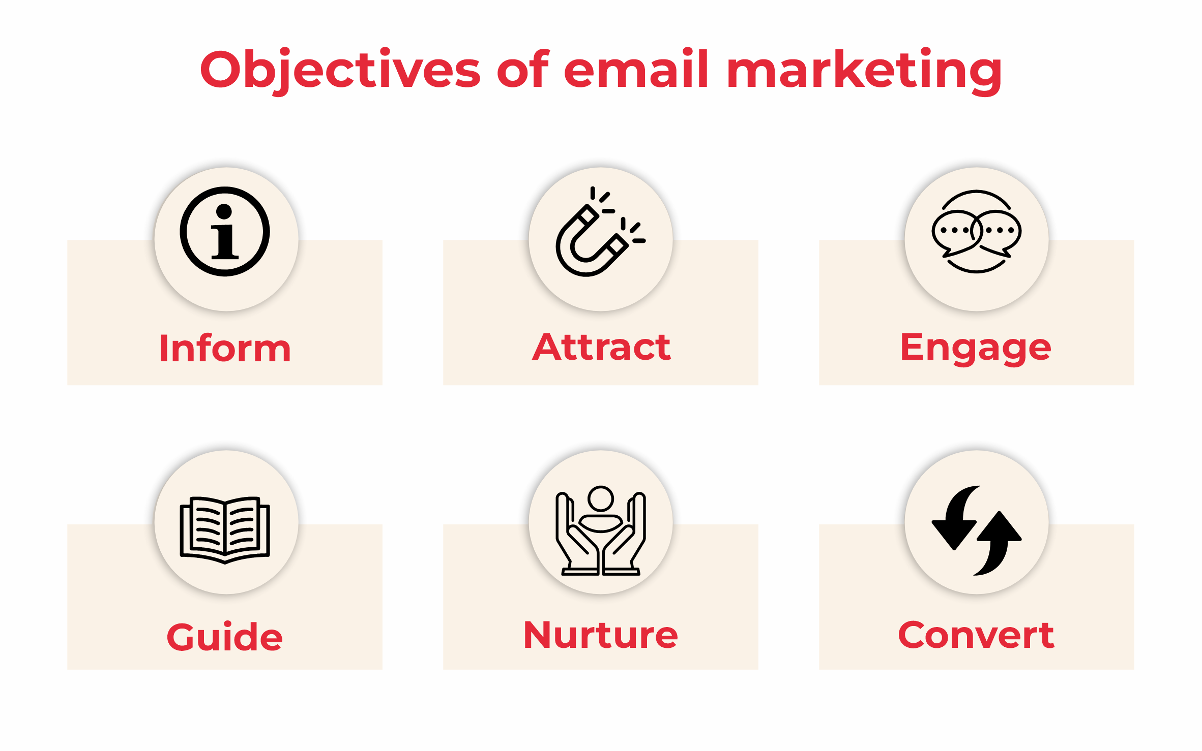 Objectives of Email Marketing